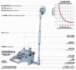 供应苏州高速送料机供应商 高速送料机厂家报价